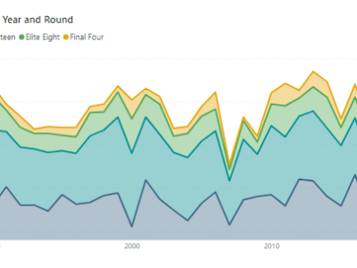 March Madness: Sum of&nbsp;Seeds
